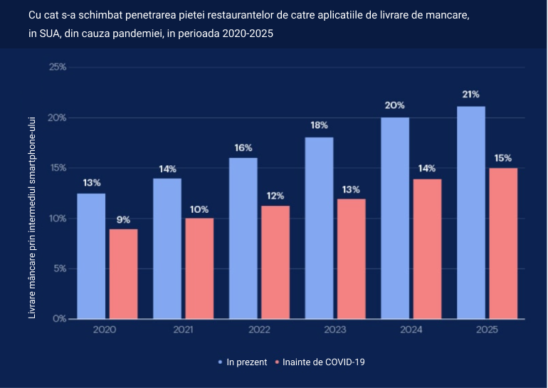 aplicatie de smartphone pentru restaurantul tau