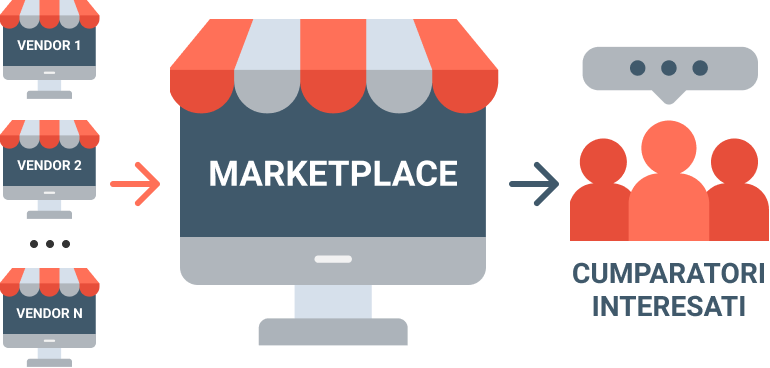 platforma marketplace