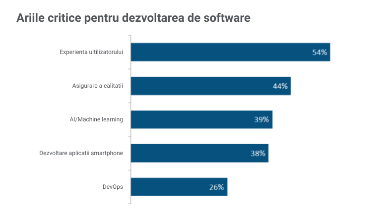 Harta globala a serviciilor de outsourcing in IT