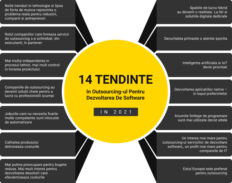 tendinte in outsourcing pentru dezvoltarea de software in 2021
