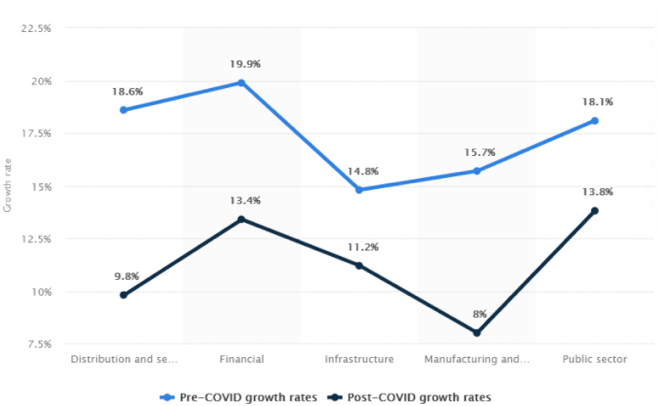 Provocarile digitale ale unui CFO in 2021