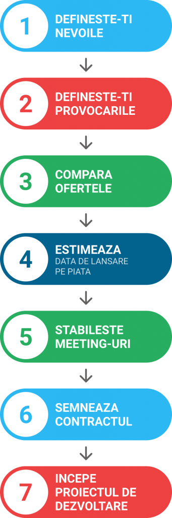 #5 Cum setezi strategia de externalizare?