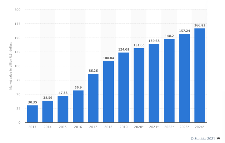 statistica outsourcing