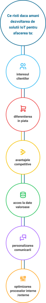 Aplicatiile IoT: intre provocare si oportunitate Cum sa-ti adaptezi business-ul la provocarile tehnologiilor IoT (in functie de industrie)