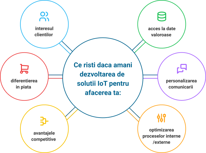 Aplicatiile IoT: intre provocare si oportunitate Cum sa-ti adaptezi business-ul la provocarile tehnologiilor IoT (in functie de industrie)