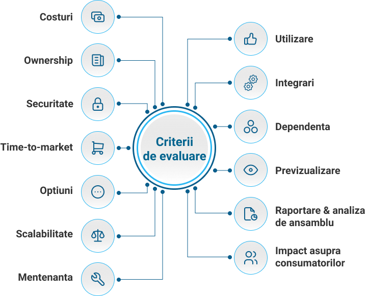 Criterii de evaluare aplicatie