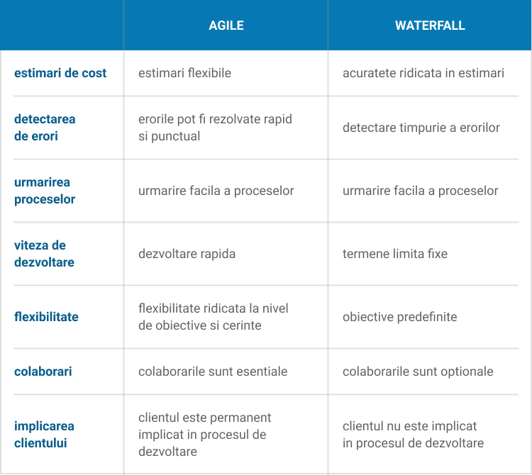 Agile waterfall