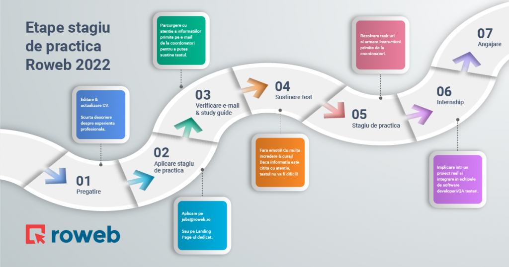 Roweb Development – Stagii de practica 2022