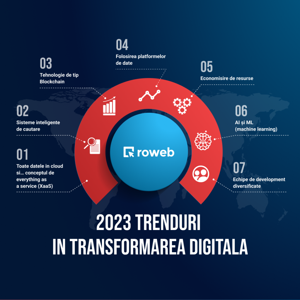 trenduri transformare digitala 2023