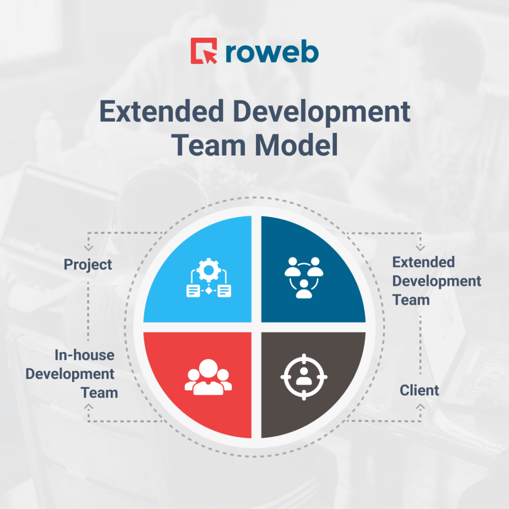 extended development team