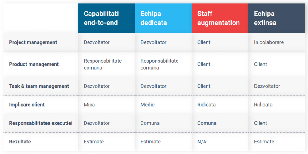 beneficiile outsourcingului