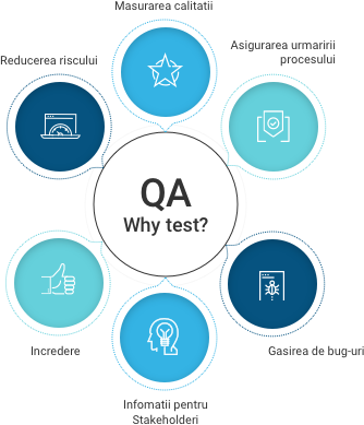 QA scheme