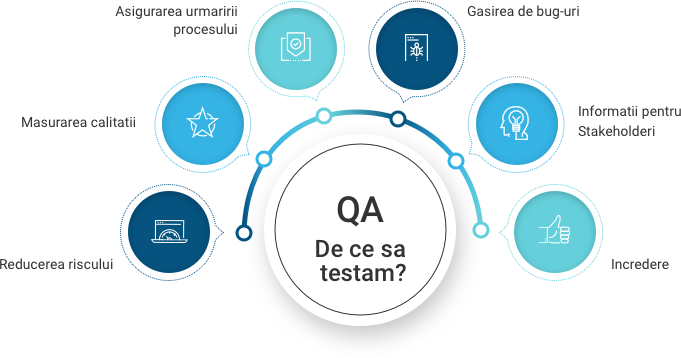 QA scheme