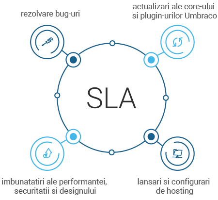 sla-mobile-image